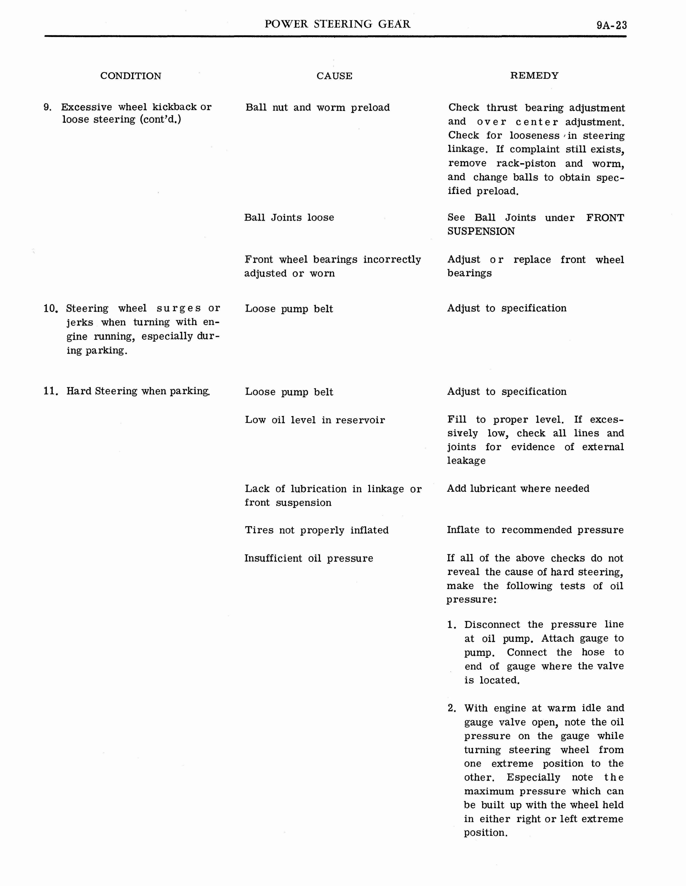 n_1964 Pontiac Tempest Shop Manual_Page_459.jpg